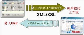 神州數(shù)碼BPM軟件解決方案賦能數(shù)字文化創(chuàng)意軟件開(kāi)發(fā)